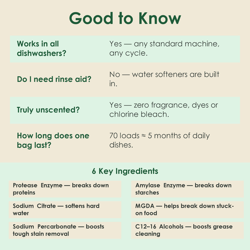 Seaways dishwasher pods FAQ and six key ingredients with what each one does Seaways dishwasher pods FAQ and six key ingredients with what each one does