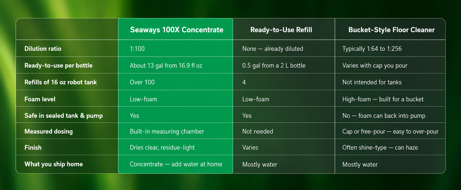 Seaways Multi-Surface Floor Cleaner | Plant-Based Formula — One Bottle, Every Hard Floor