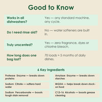 Seaways dishwasher pods FAQ and six key ingredients with what each one does